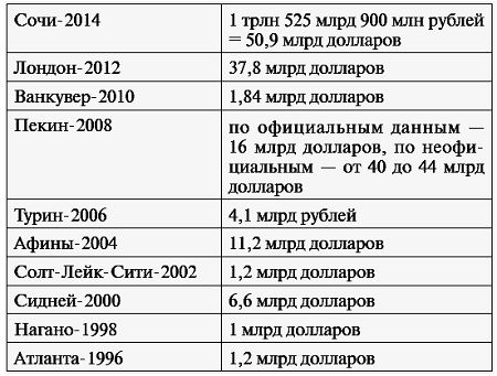 sochi lie olympic