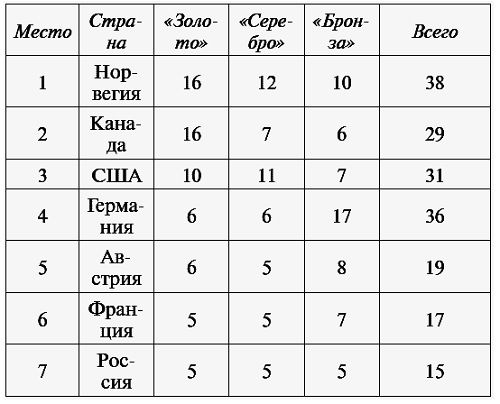 tab2 olymp 2014